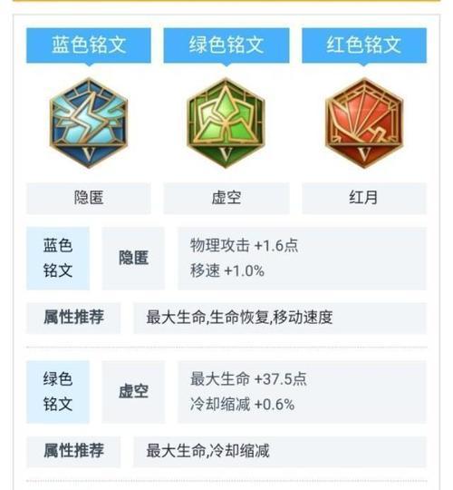 吕布铭文出装明细攻略（一统中原，征服三国，吕布最强出装攻略揭秘）-第1张图片-游趣乐园