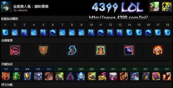 英雄联盟出装攻略（从菜鸟到高手，15个段落带你了解英雄联盟装备的重要性和策略）-第1张图片-游趣乐园