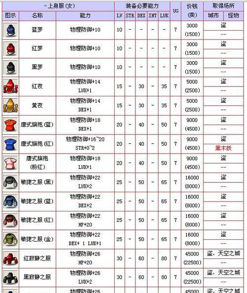 冒险岛风灵攻略（带你揭开风灵大陆的秘密，成为最强冒险家）-第1张图片-游趣乐园