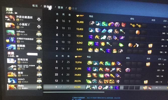 Dota1赏金出装攻略（在战场上捕猎敌人的关键步骤与技巧）-第1张图片-游趣乐园