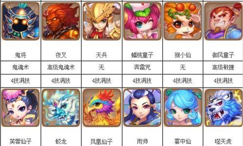 梦幻西游9技能出装攻略（全面解析技能搭配与装备选择，助你成为顶尖玩家！）-第2张图片-游趣乐园