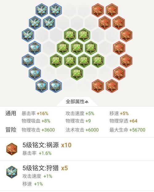 孙悟空攻略（掌握孙悟空的出装铭文技巧，助你成为无敌大师）-第2张图片-游趣乐园