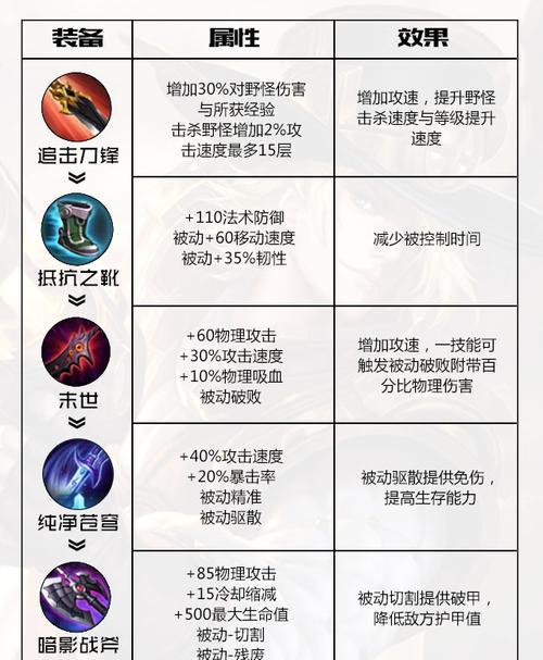 不知火舞出装攻略（带你了解不知火舞的出装技巧，让你在战场上无往不利！）-第3张图片-游趣乐园