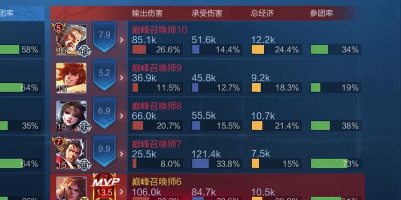 孙策逆风团战出装顺序攻略（高效利用孙策的技能和装备，完美应对逆风团战）-第3张图片-游趣乐园