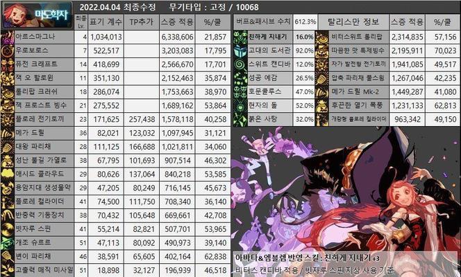 《魔道学者出装铭文搭配攻略》（解密最强魔道学者装备与铭文的秘籍）-第1张图片-游趣乐园