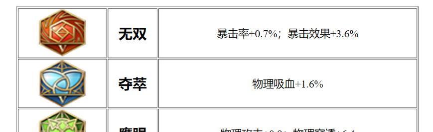 王者荣耀鲁班终极铭文出装攻略（无敌射手鲁班，打造最强输出！）-第1张图片-游趣乐园