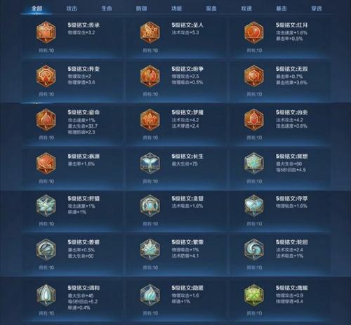 王者荣耀鲁班终极铭文出装攻略（无敌射手鲁班，打造最强输出！）-第3张图片-游趣乐园