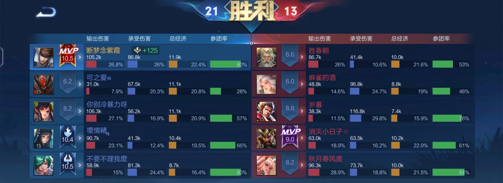 《赵云铭文出装及教学攻略》（王者荣耀赵云铭文搭配推荐及技巧解析）-第3张图片-游趣乐园
