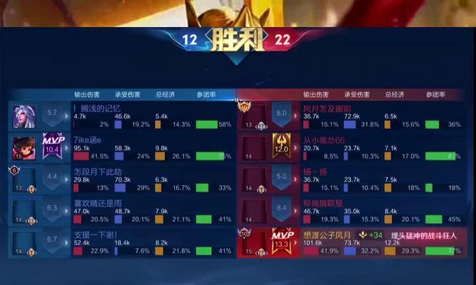 全场压制典韦出装攻略（在典韦面前无所畏惧的装备选择与策略）-第1张图片-游趣乐园