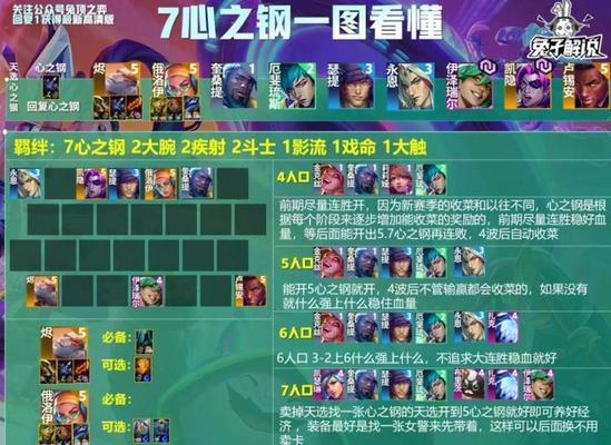 海克斯出装攻略（掌握海克斯的出装技巧，打造不可战胜的骑士）-第3张图片-游趣乐园