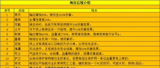 梦幻西游PVP攻略（玩转PVP赛场，成为巅峰强者！）-第3张图片-游趣乐园