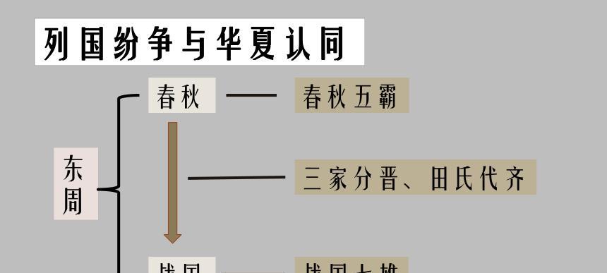 纷争攻略（如何在纷争中脱颖而出，成为真正的诸侯）-第1张图片-游趣乐园