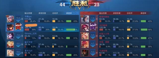 易道元芳出装攻略最新解析！（新版本攻略，助你成为无敌元芳！）-第1张图片-游趣乐园