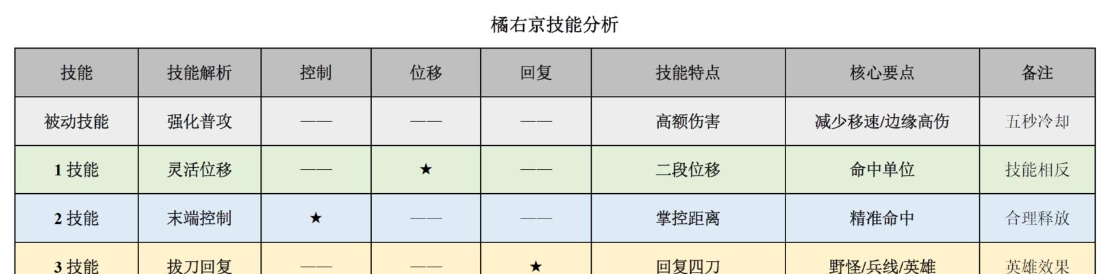 橘子隐身出装铭文攻略（玩转橘子！如何选用适合橘子的铭文与装备？）-第3张图片-游趣乐园