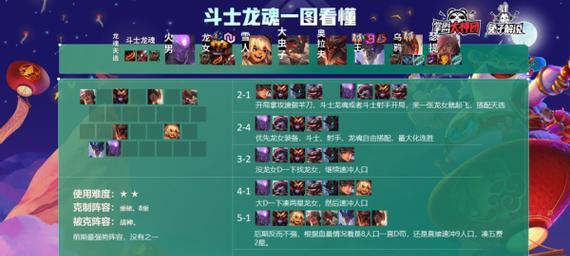 斗士福星出装攻略-战无不胜，征服全场（打造无敌斗士阵容，全面解析福星出装策略）-第1张图片-游趣乐园