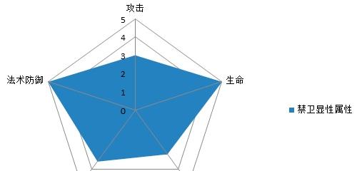 《攻略热血三国天下无双》（解锁无敌战力，成就一统天下！）-第2张图片-游趣乐园