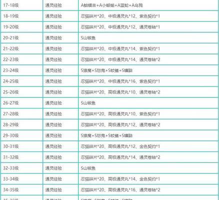 揭秘火影忍者手游坑爹地点攻略（避开火影忍者手游陷阱，轻松通关攻略大揭秘）-第2张图片-游趣乐园