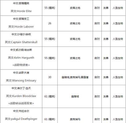 魔兽世界手游精灵宝贝攻略（探索精灵宝贝的属性与技能，成为冒险世界的统治者）-第2张图片-游趣乐园