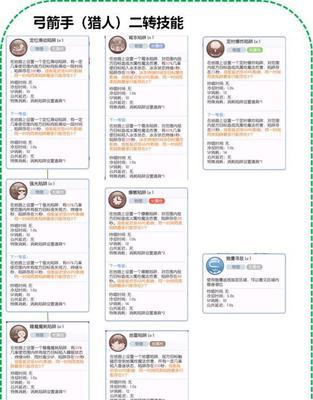 RO手游小黑攻略（成为RO手游的顶尖玩家，畅享刺激战斗的乐趣！）-第1张图片-游趣乐园