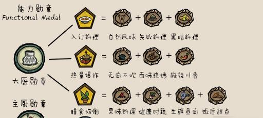 手游饥荒补血攻略（打造最强角色、掌握有效策略，享受补血之旅！）-第2张图片-游趣乐园