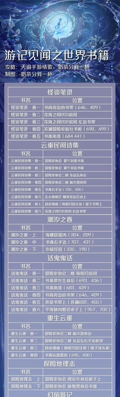 《天谕手游装备精炼极致攻略》（打造最强装备，称霸天谕江湖！）-第2张图片-游趣乐园