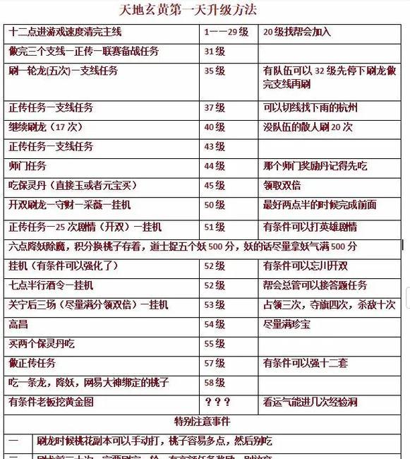 《倩女幽魂手游》刷图任务攻略，让你事半功倍！（一文教你如何高效完成刷图任务，提升战斗力！）-第2张图片-游趣乐园