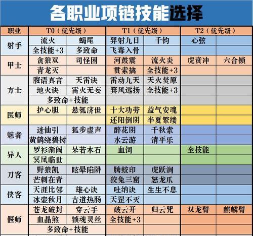 倩女幽魂手游点数攻略（利用关键点数技巧提升战力，成为顶级玩家）-第3张图片-游趣乐园