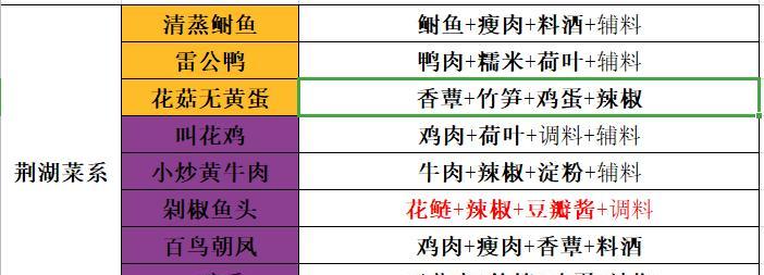 《天涯明月刀手游破军攻略》（轻松驾驭破军，尽展战力！）-第3张图片-游趣乐园