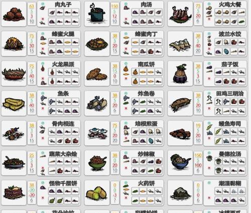 《饥荒手游夏季攻略》（饥荒手游中夏季存活技巧与建议）-第2张图片-游趣乐园
