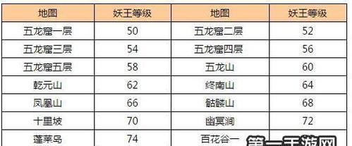 问道手游夜间攻略（夜间游戏玩法、挑战和优势一览）-第3张图片-游趣乐园