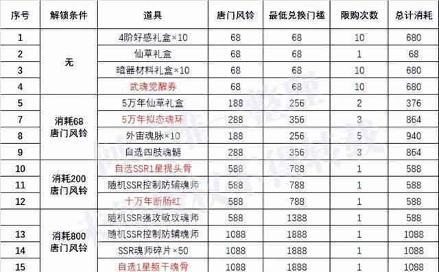 《剑侠1手游唐门加点攻略》（高效加点方案详解，助你在战斗中脱颖而出！）-第1张图片-游趣乐园