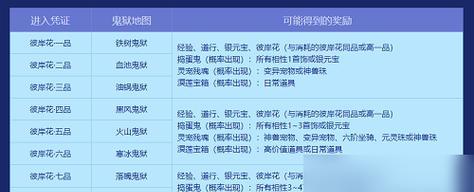 问道手游装备异界攻略（掌握装备异界系统，轻松获得最强装备）-第3张图片-游趣乐园