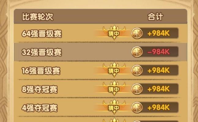 穿越手游竞猜攻略（如何在穿越手游中利用竞猜系统获取更多资源和奖励）-第1张图片-游趣乐园