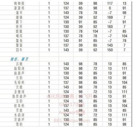 问道手游前期商人攻略大全（打造百万资产，商业帝国从这里开始！）-第3张图片-游趣乐园