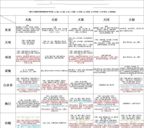 《探寻儒仙手游攻略，成为无敌玩家》（秘籍大揭秘，一键超神轻松拥有，儒仙手游攻略）-第1张图片-游趣乐园