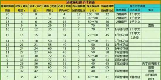 《探寻儒仙手游攻略，成为无敌玩家》（秘籍大揭秘，一键超神轻松拥有，儒仙手游攻略）-第2张图片-游趣乐园