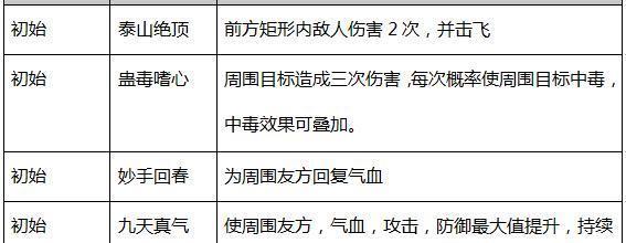 《热血江湖手游精炼过程攻略》（最新最全的热血江湖手游精炼攻略，助你成为无敌武林高手！）-第2张图片-游趣乐园