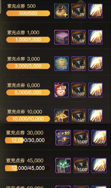 完美世界手游重度氪金攻略（解锁游戏高级玩法，全面提升实力）-第2张图片-游趣乐园