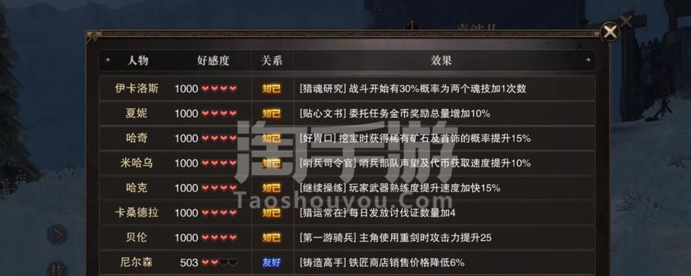 《猎魂觉醒手游发展史攻略》（揭秘猎魂觉醒手游的发展历程与高效游戏技巧）-第2张图片-游趣乐园