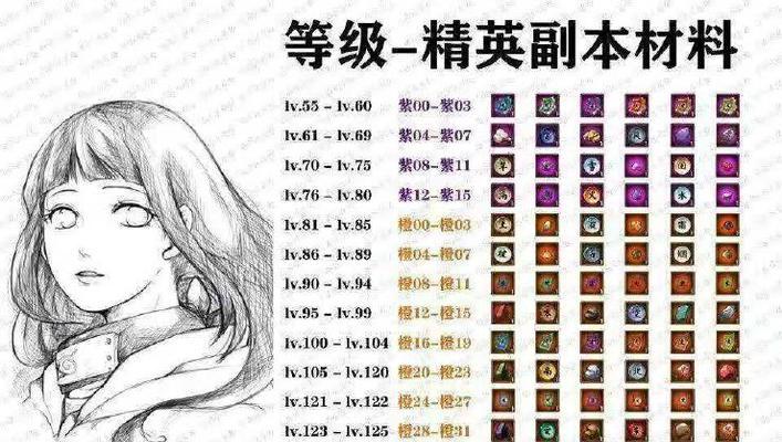 《成就攻略！火影新世纪手游全解密》（一步步突破极限，成为真正的火影！）-第2张图片-游趣乐园