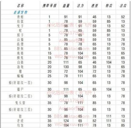 问道手游职业合成攻略（职业合成攻略，助你在问道手游成为无敌的存在！）-第3张图片-游趣乐园