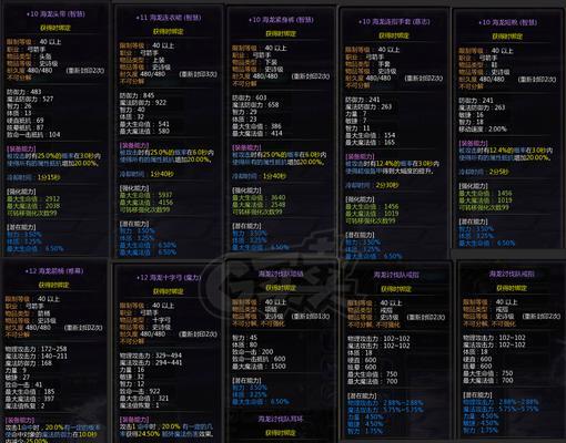 《龙之谷手游2箭神打造攻略》（破解技巧，快速提升战力，成为顶级箭神）-第3张图片-游趣乐园