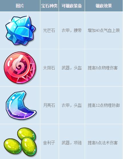 以勇者手游宝石攻略，助你成为顶尖勇者！（从零开始的宝石之旅，全面解析如何获取和运用宝石）-第1张图片-游趣乐园