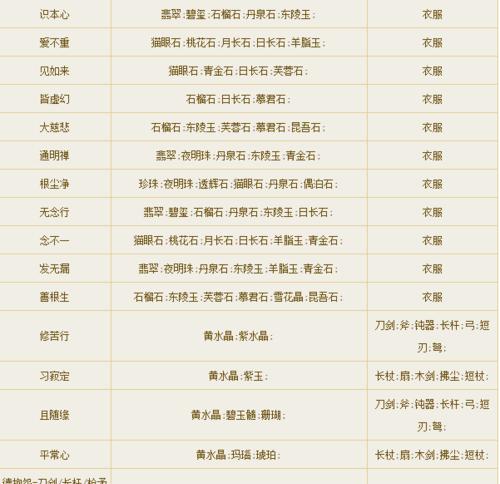 倩女幽魂手游新区攻略（跃入新区，打造最强阵容，主宰仙侠世界）-第1张图片-游趣乐园