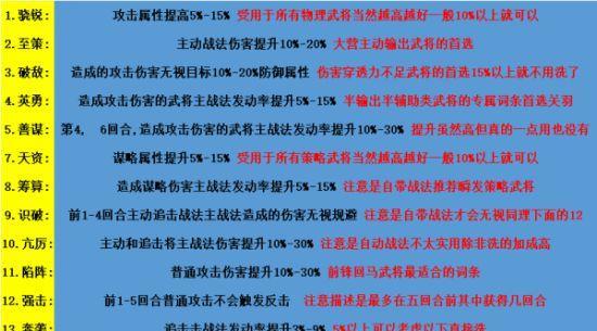《玩转手游点评攻略》（掌握攻略技巧，成为游戏高手）-第1张图片-游趣乐园