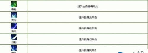 《倩女幽魂手游高手打书攻略》（解锁高手打书技巧，提升战斗实力！）-第3张图片-游趣乐园