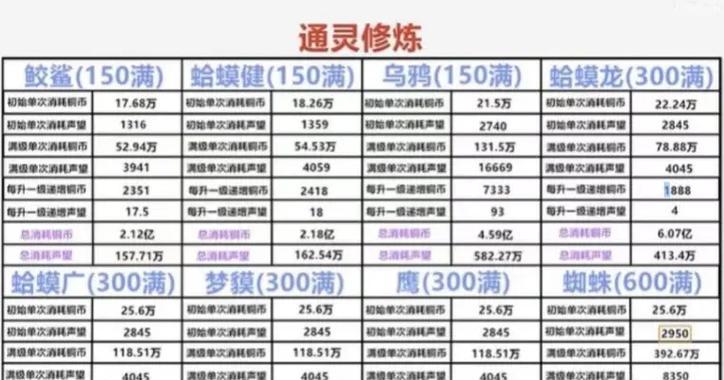 微信火影忍者手游攻略（掌握策略、收集忍术、领导忍者军团，一统忍界！）-第1张图片-游趣乐园