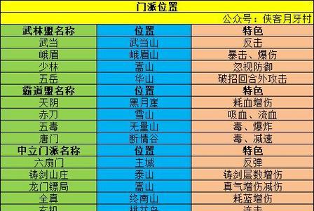 《最新少林手游攻略大揭秘》（探索无敌武功，成为最强少林弟子）-第1张图片-游趣乐园