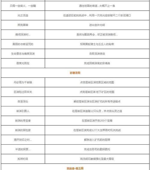 《问道手游黑暗变身任务攻略》（探索黑暗世界，解锁神秘力量！）-第2张图片-游趣乐园
