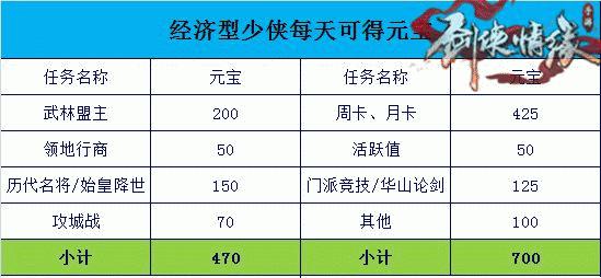 《剑侠情缘武当手游攻略秘籍》（打造最强武当门派，解锁隐藏技巧，成为巅峰高手！）-第3张图片-游趣乐园